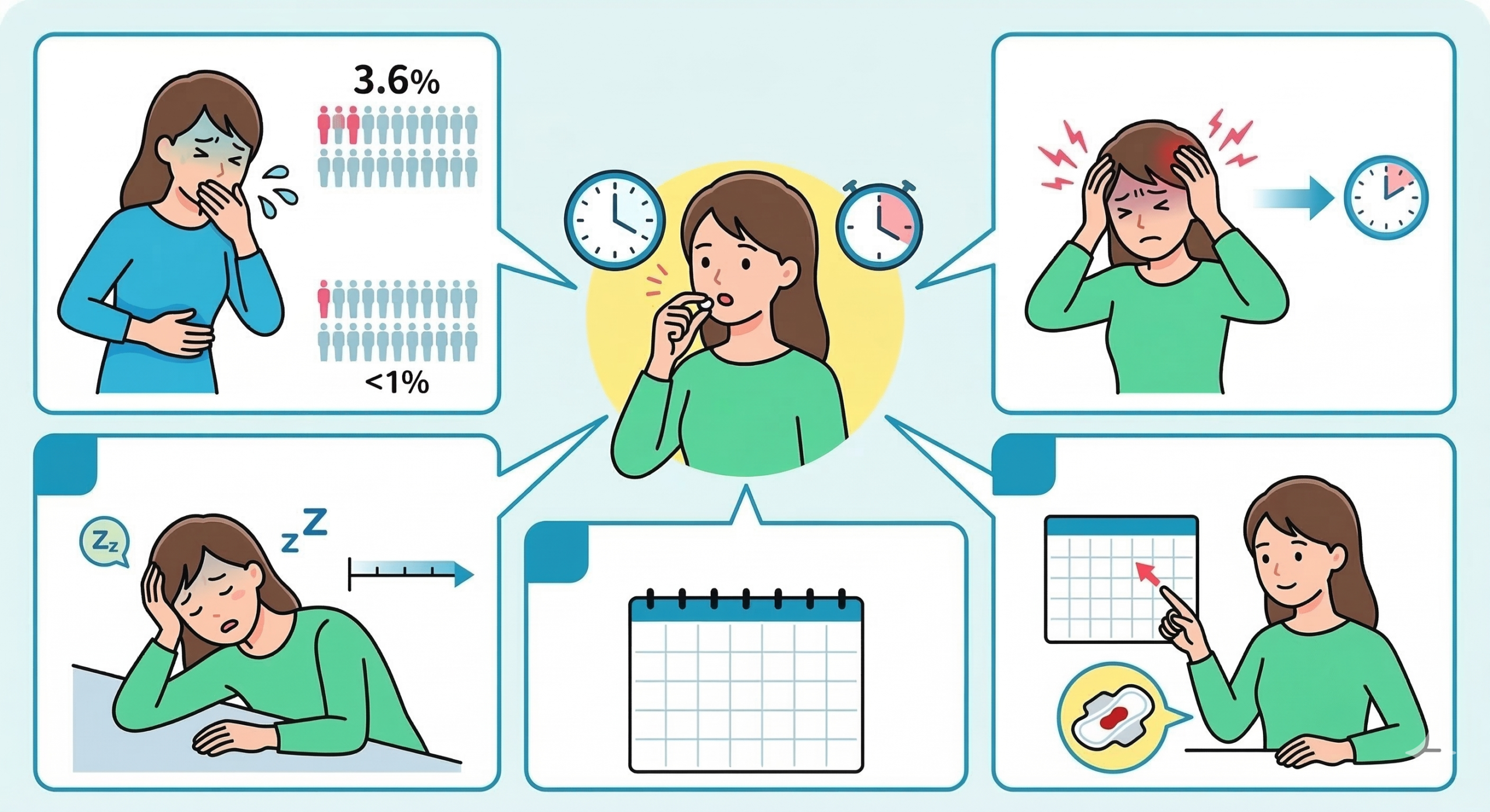 アフターピルの副作用と注意点