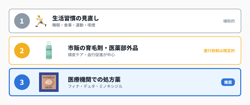 AGA対策:生活習慣・市販育毛剤・医療機関の処方薬
