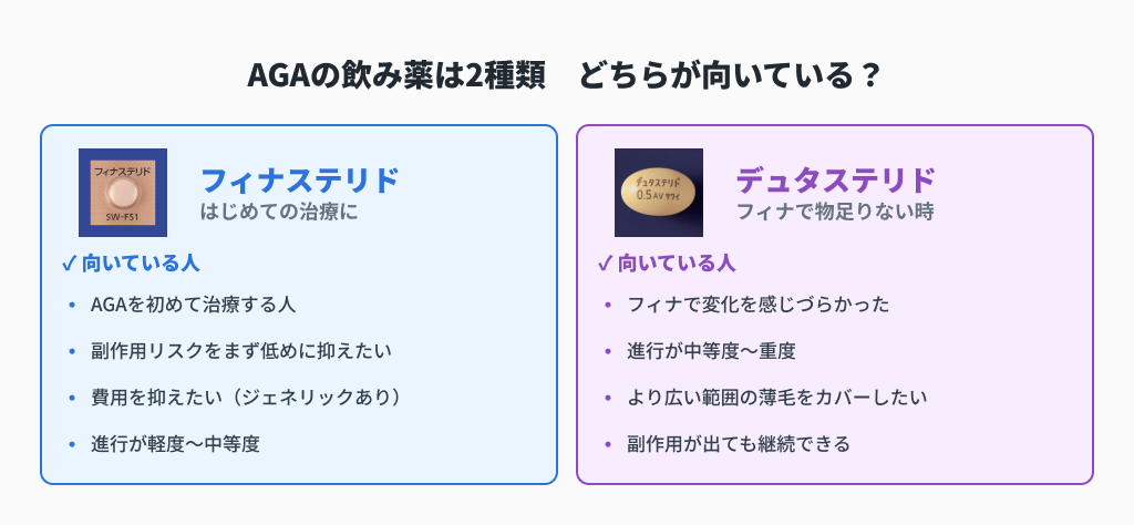 フィナステリドとデュタステリドの向いている人の違い