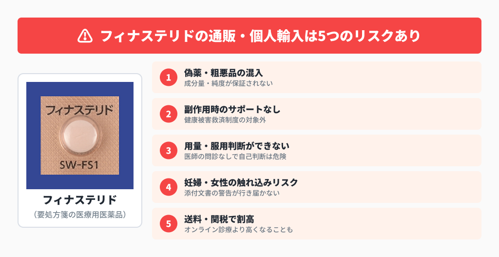 フィナステリド通販の偽薬・副作用サポートなし・用量判断・割高など