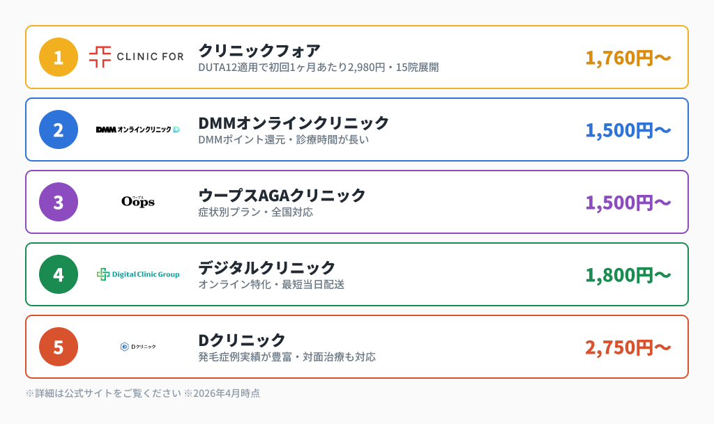 クリニックフォア・DMM・ウープス・デジタルクリニック・Dクリニックの比較