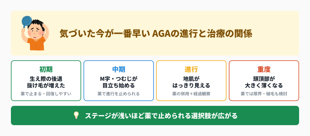 AGA初期・中期・進行・重度の各ステージと治療オプション
