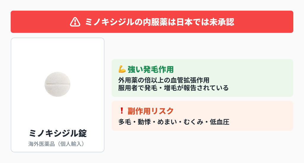ミノキシジル錠の血管拡張作用と多毛・動悸・むくみなどの副作用、国内未承認