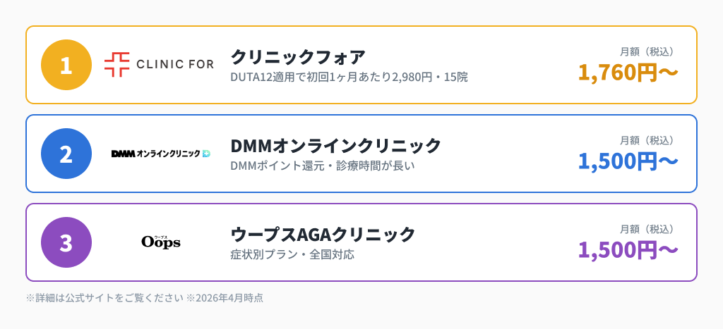クリニックフォア・DMM・ウープスのおすすめクリニック比較