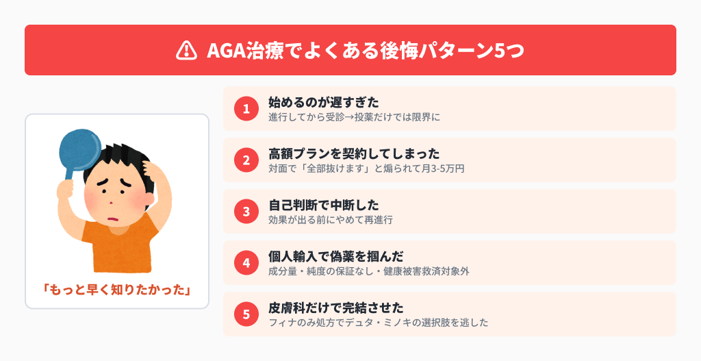 AGA治療の後悔：始めるのが遅い・高額契約・自己判断中断・個人輸入偽薬・皮膚科のみ