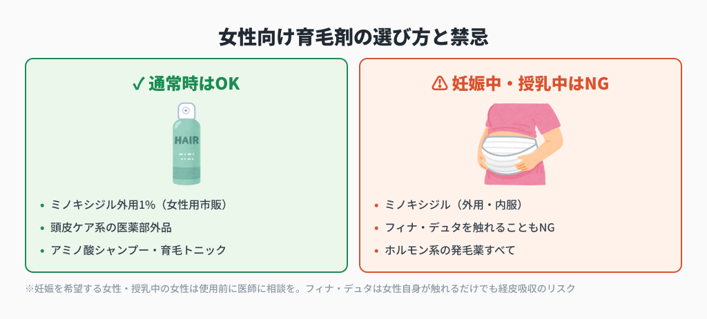 女性の育毛剤：通常時OK・妊娠中授乳中はNG（フィナ・デュタ・ミノキ）