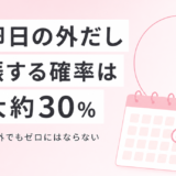 排卵日の外だしで妊娠する確率は最大約30%、安全日でも妊娠はゼロにならない