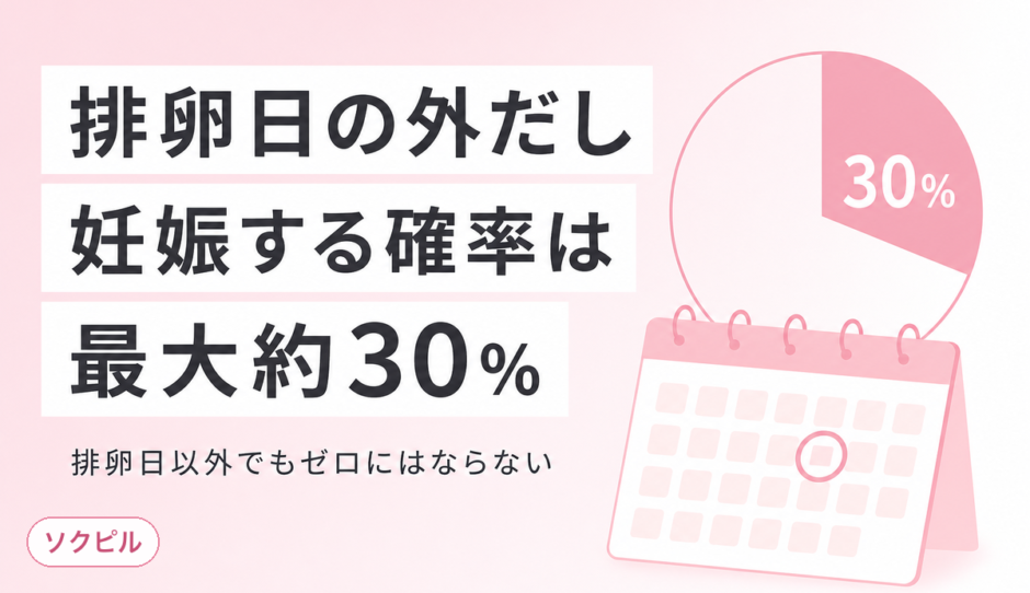 排卵日の外だしで妊娠する確率は最大約30%、安全日でも妊娠はゼロにならない