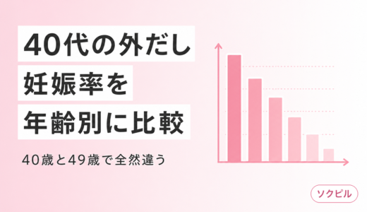 40代の外だし妊娠率を年齢別に比較、40歳と49歳で全然違う