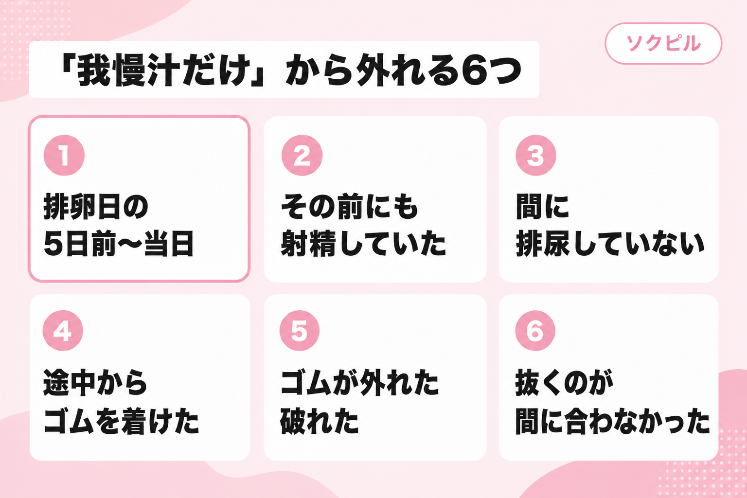 「我慢汁だけ」から外れる6つの状況。排卵日の5日前から当日、その前にも射精していた、間に排尿していない、途中からゴムを着けた、ゴムが外れた破れた、抜くのが間に合わなかった