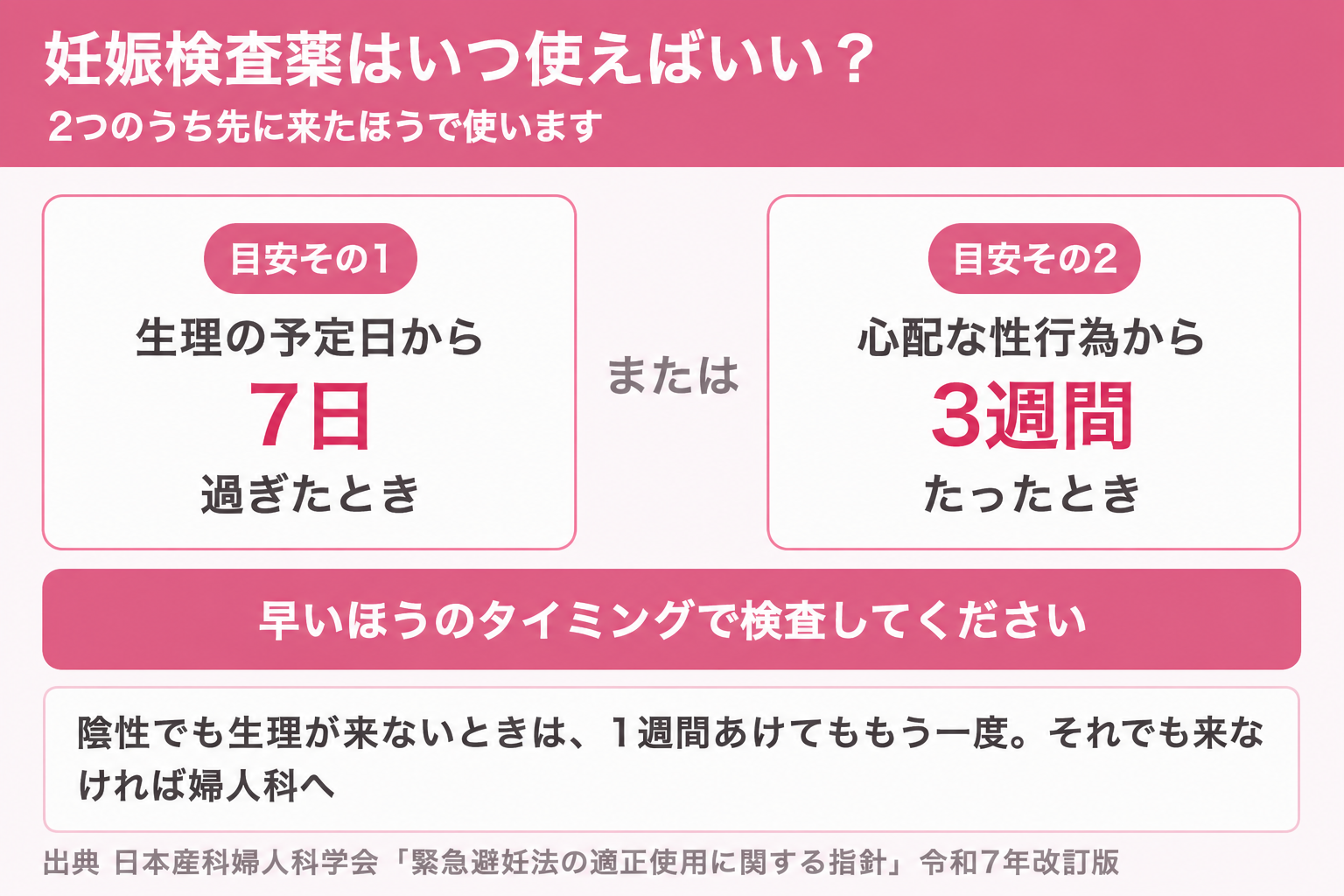 妊娠検査薬を使うタイミングは生理予定日から7日か性行為から3週間の早いほうという図